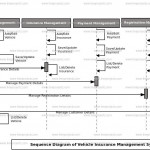 Vehicle Rto Registration System Uml Diagram | Freeprojectz