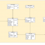 Vertabelo Database Modeler