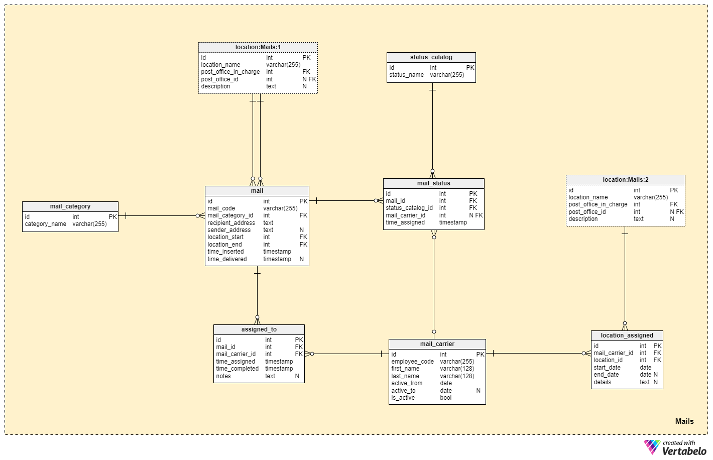 Vertabelo Database Modeler