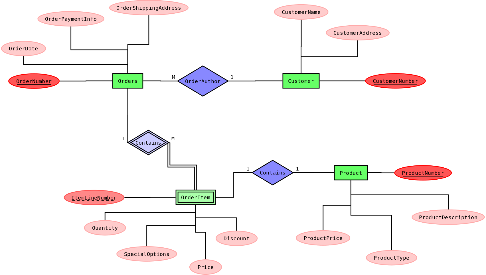 Weak Entity Example Er Diagram | ERModelExample.com