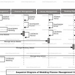 Wedding Planner Management System Uml Diagram | Freeprojectz