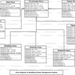 Wedding Planner Management System Uml Diagram | Freeprojectz