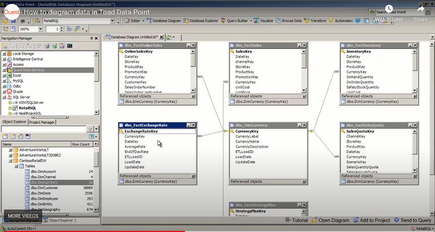 What An Er Diagram Is And Tools That Help Build And Alter Them