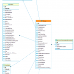 What Do The Entity Relationship Diagram (Erd) Symbols Used