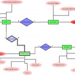 When Converting The Er Into The Class Diagram, What Happened