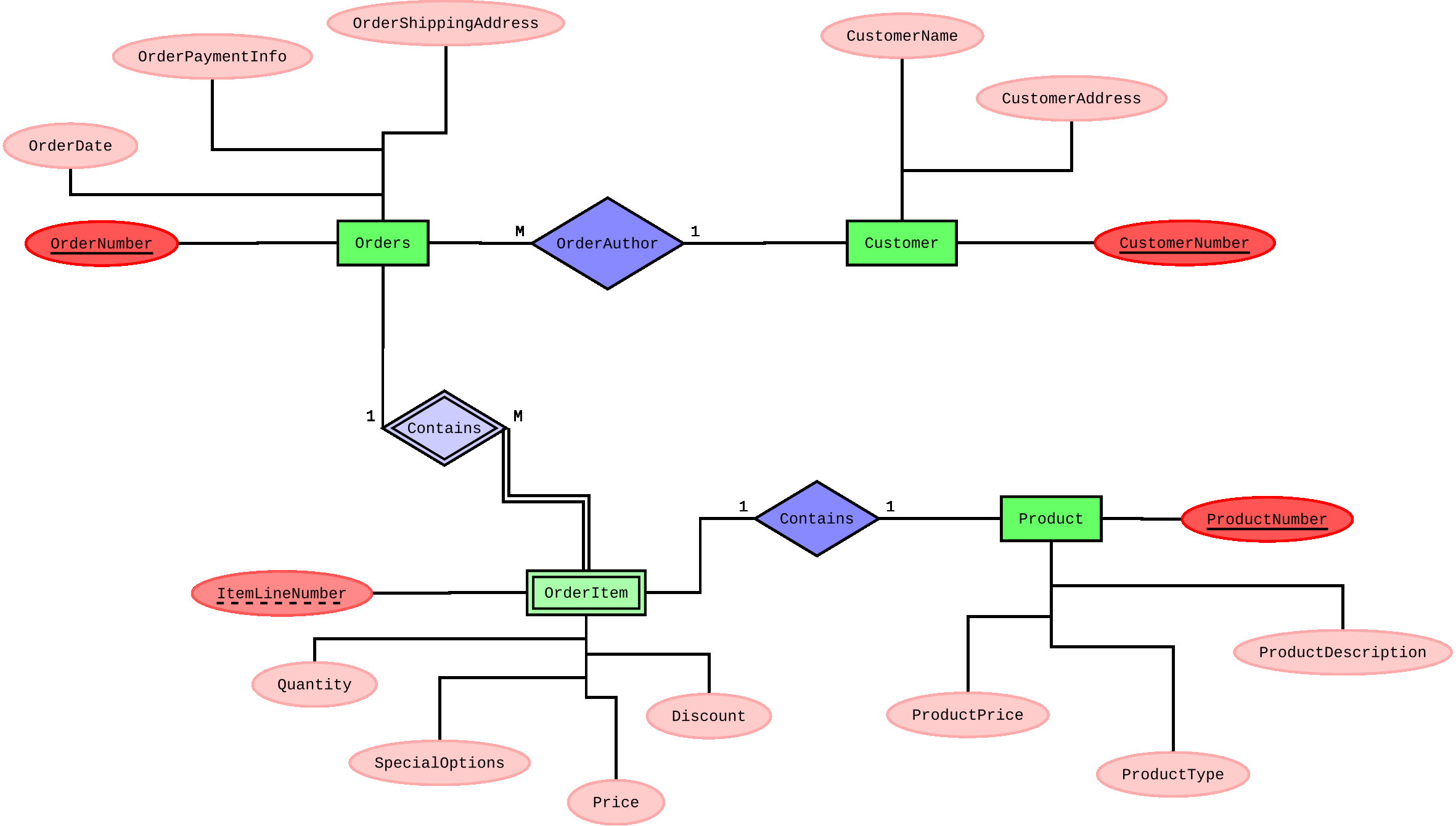 When Converting The Er Into The Class Diagram, What Happened