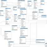 Which One Is Er Diagram   Stack Overflow