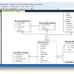 7 Database Design Tools For Azure SQL Database DBMS Tools