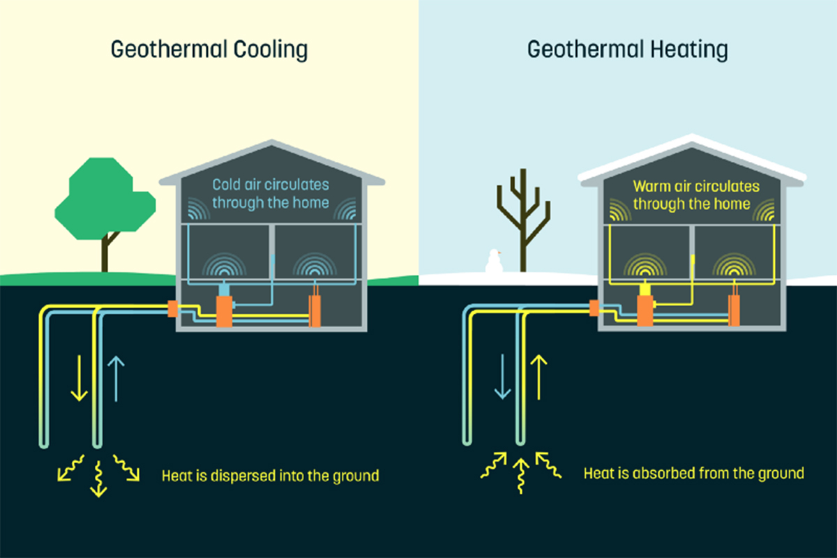 A Ground Source Heat Pump For An Oceanside Home JLC 