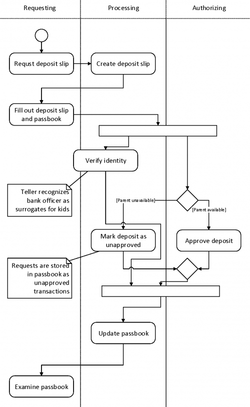 Online Library Management System ER Diagram | ERModelExample.com