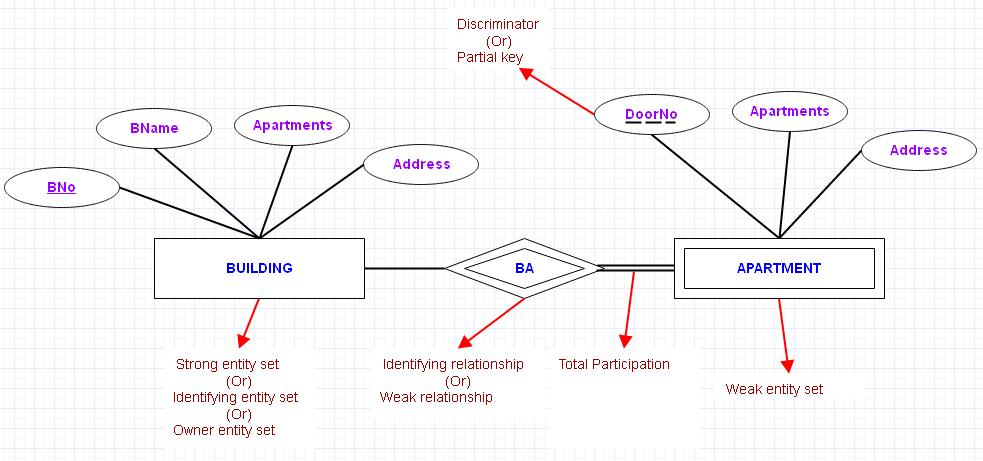 Advanced Database Management System Tutorials And Notes 