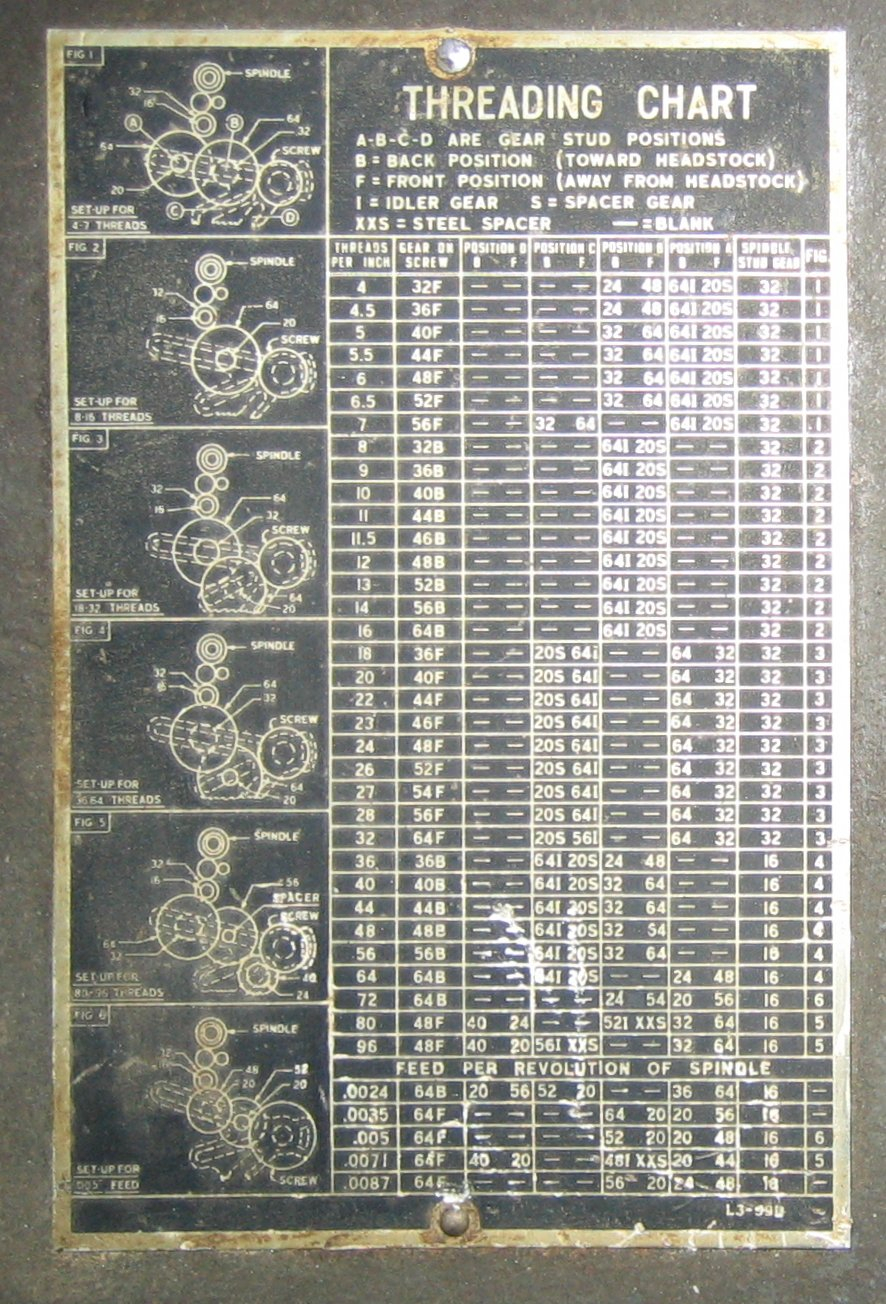 Atlas Craftsman 12 101 07383 Metal Lathe Parts And Diagrams