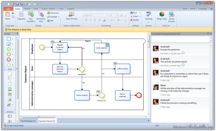Online Library Management System ER Diagram
