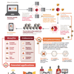 Blockchain Explained How It Works Who Cares And What Its