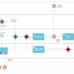 Book Selling Process BPMN Business Process Business