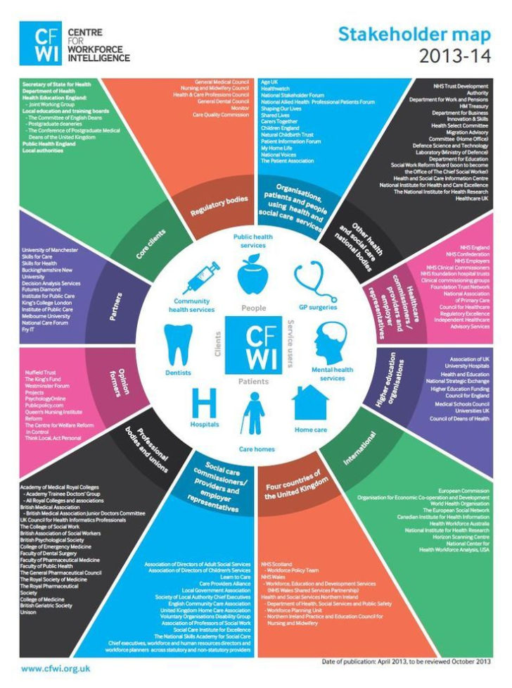 ER Diagram For Hospital Management System With Tables