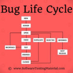 Bug Life Cycle Defect Life Cycle In Software Testing