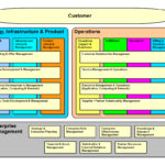 Business Process Framework ETOM Wikipedia