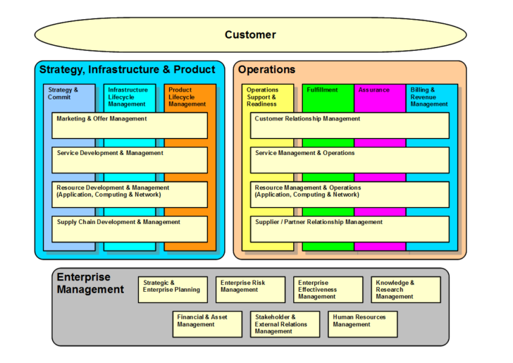 ER Diagram For Loan Management System Of A Finance Company