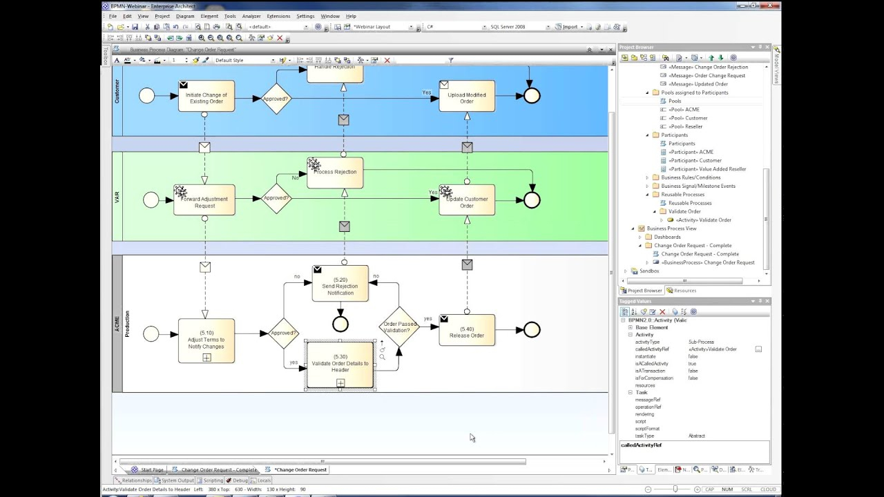 Business Process Modeling Notation With Enterprise 