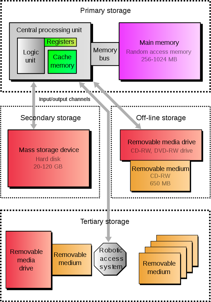 ER Diagram For Online Booking System