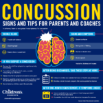 Cas Specialtycare Concussions Concussion Infographic