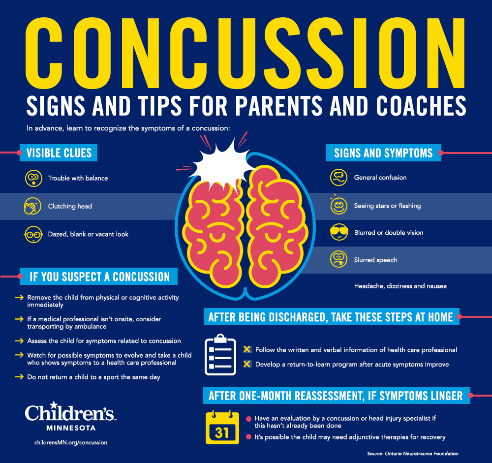 Cas specialtycare concussions concussion infographic 