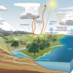 Chapter 6 Canada S Changing Climate Report