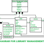 Class Diagram For Library Management System GeeksforGeeks