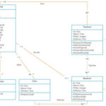 Class Diagram Templates To Instantly Create Class Diagrams