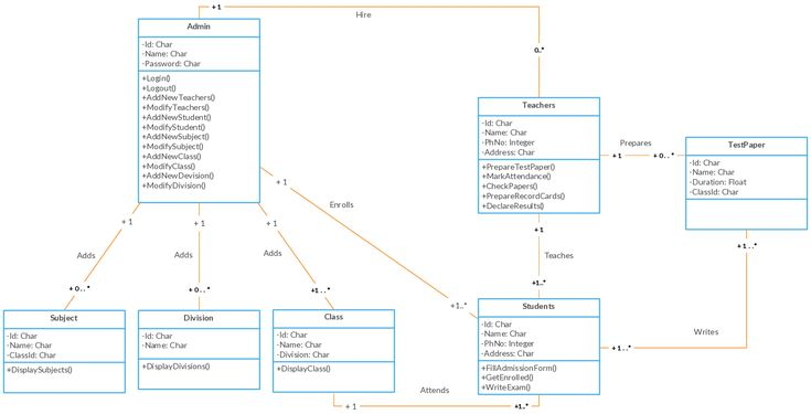 Class Diagram Templates To Instantly Create Class Diagrams 
