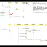 Contract Interaction Diagram And Design Class Diagram For