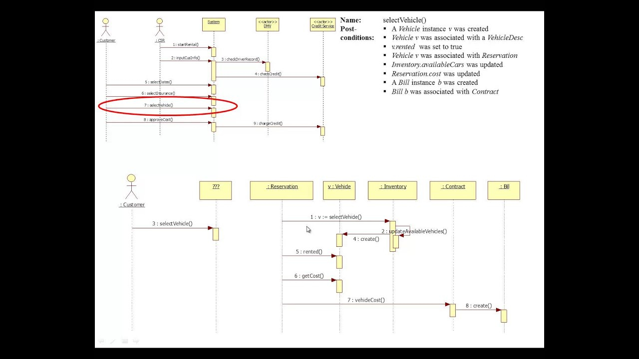 Contract Interaction Diagram And Design Class Diagram For 