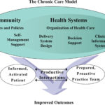 Coproduction Of Healthcare Service BMJ Quality Safety