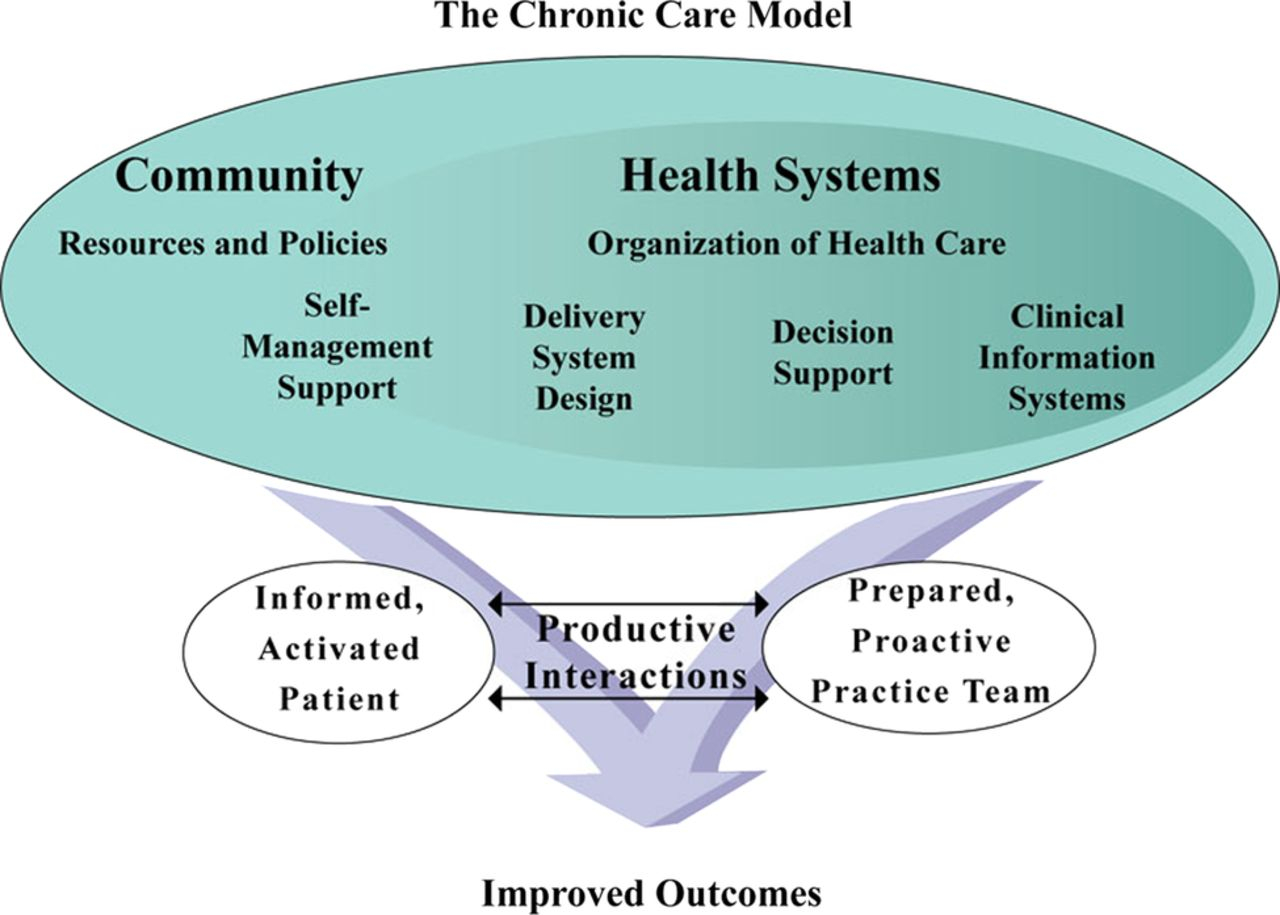 Coproduction Of Healthcare Service BMJ Quality Safety
