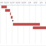 Creating A Gantt Chart With Milestones Using A Stacked Bar