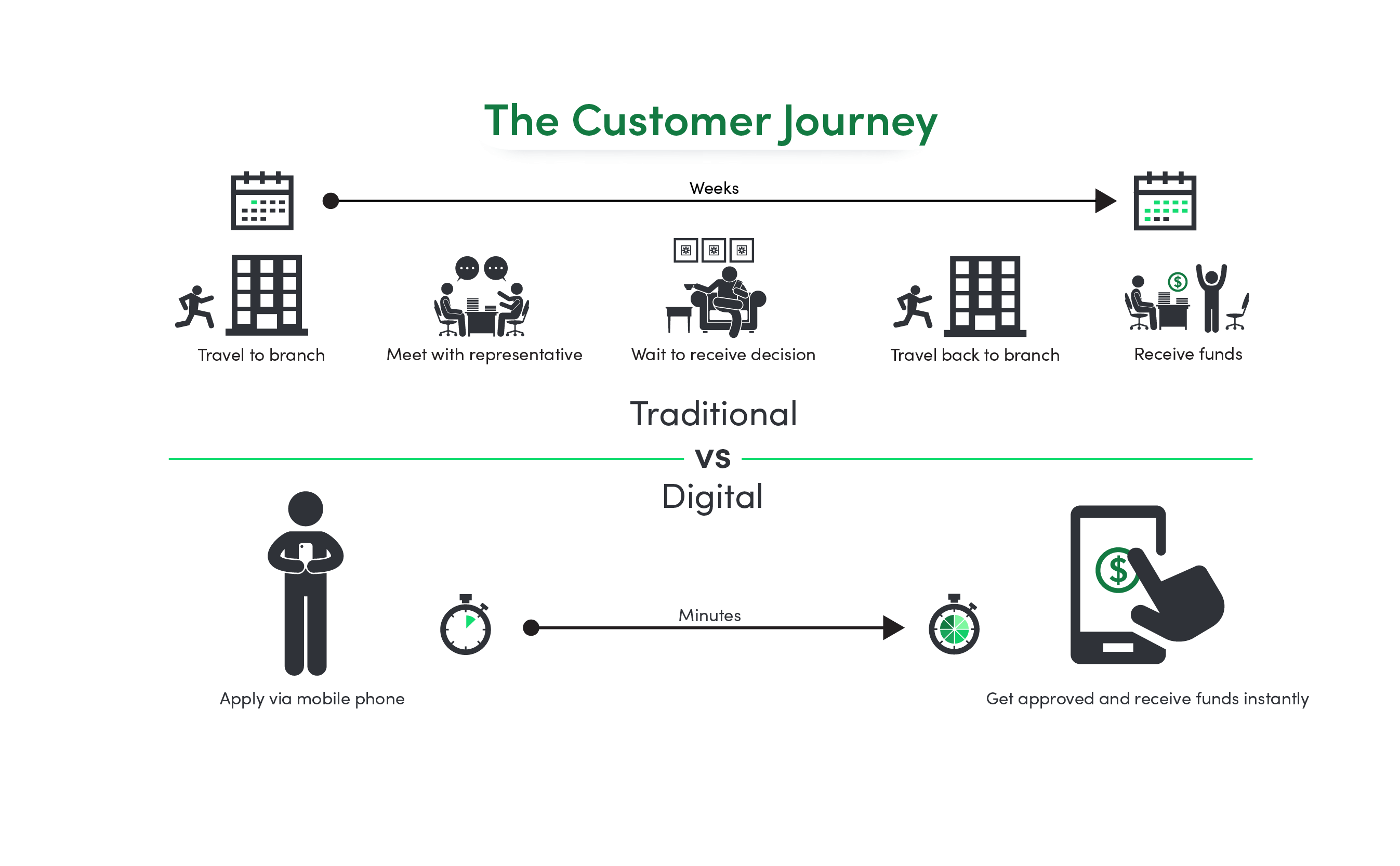 Creative Solutions To Digital Mainstreaming Center For 