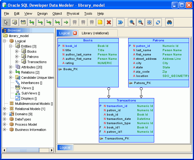 Data Modeler Concepts And Usage