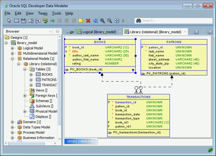 Data Modeler Concepts And Usage