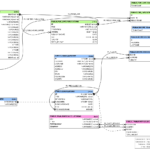 Data Visualization Tool To Visualize SQL Database Schema