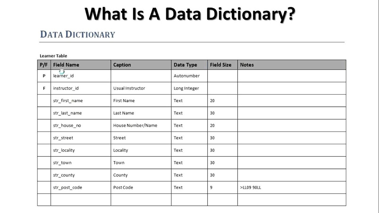 Database Design 4 Creating A Data Dictionary YouTube