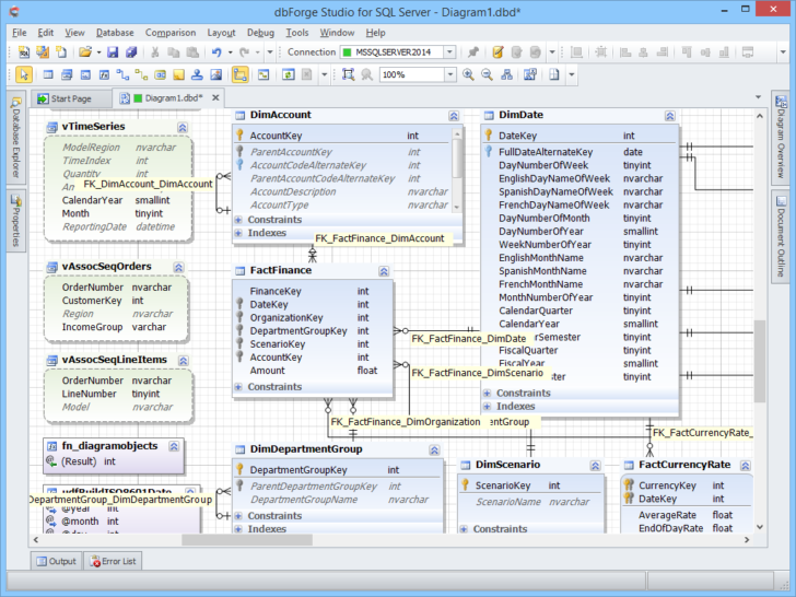 Zoo Database ER Diagram