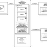 Deployment Diagram