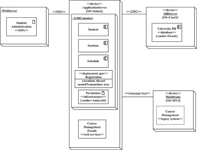 ER Diagram Of Student Database Management System