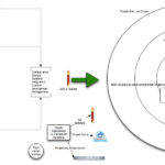 Diagram Of Drupal Community Contributions 203253