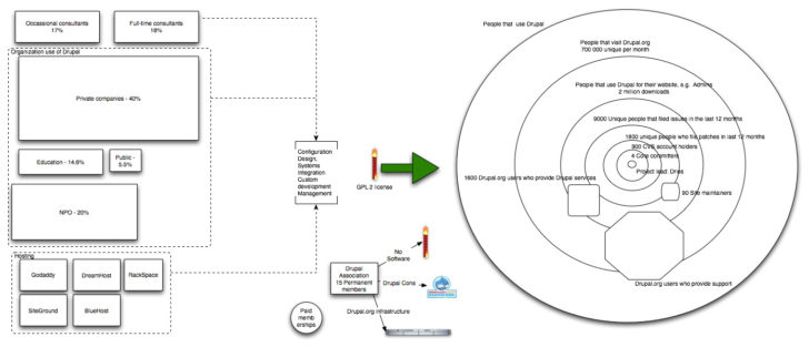 ER Diagram Omnigraffle