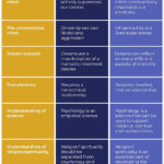 Differences Between Jung And Freud Freud Psychology