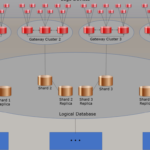 Distributed Database Systems Relevance To The Internet Of