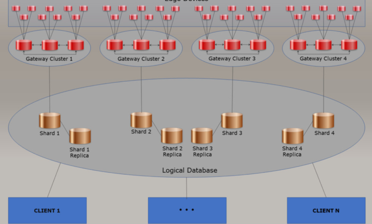 Chinook Database ER Diagram