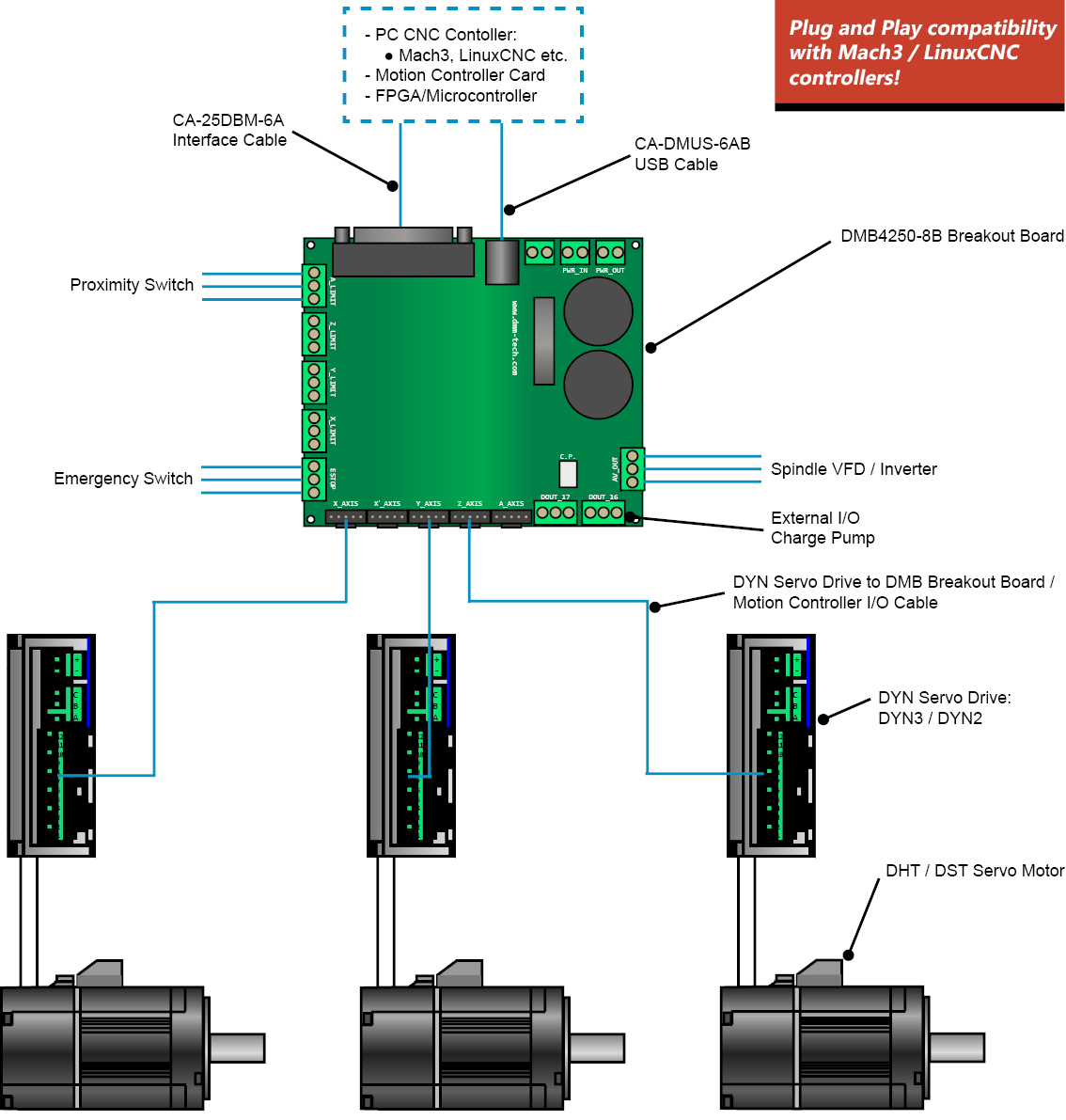 DMM CNC Systems AC SERVO DRIVE AC SERVO MOTOR 